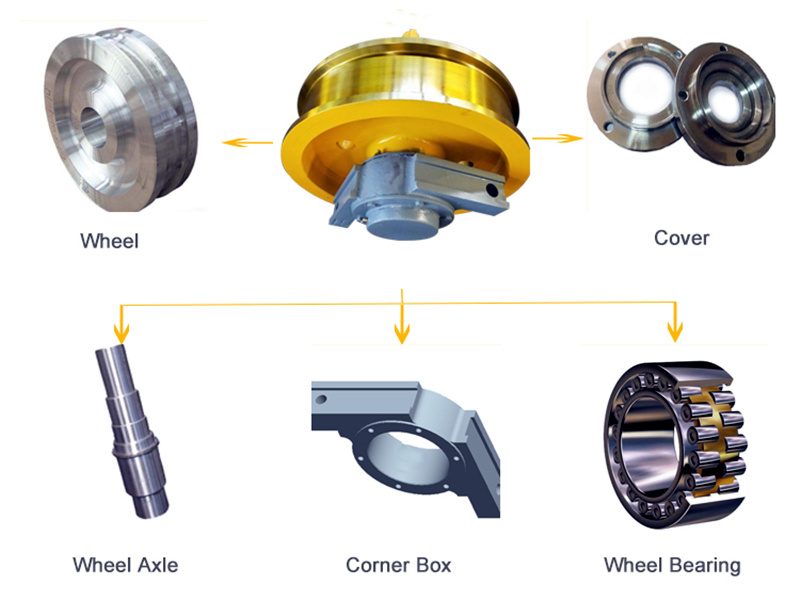 Crane Wheels Introduction